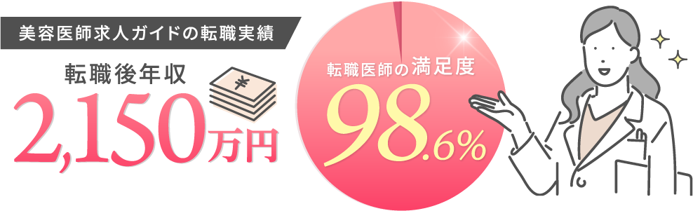 美容医師求人ガイドの転職実績　転職後年収2150万円　転職医師の満足度98.6%